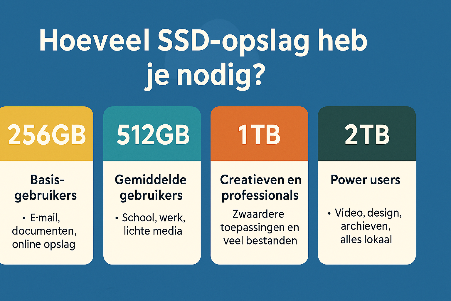 Hoeveel SSD-opslagruimte heb je nodig in je laptop?